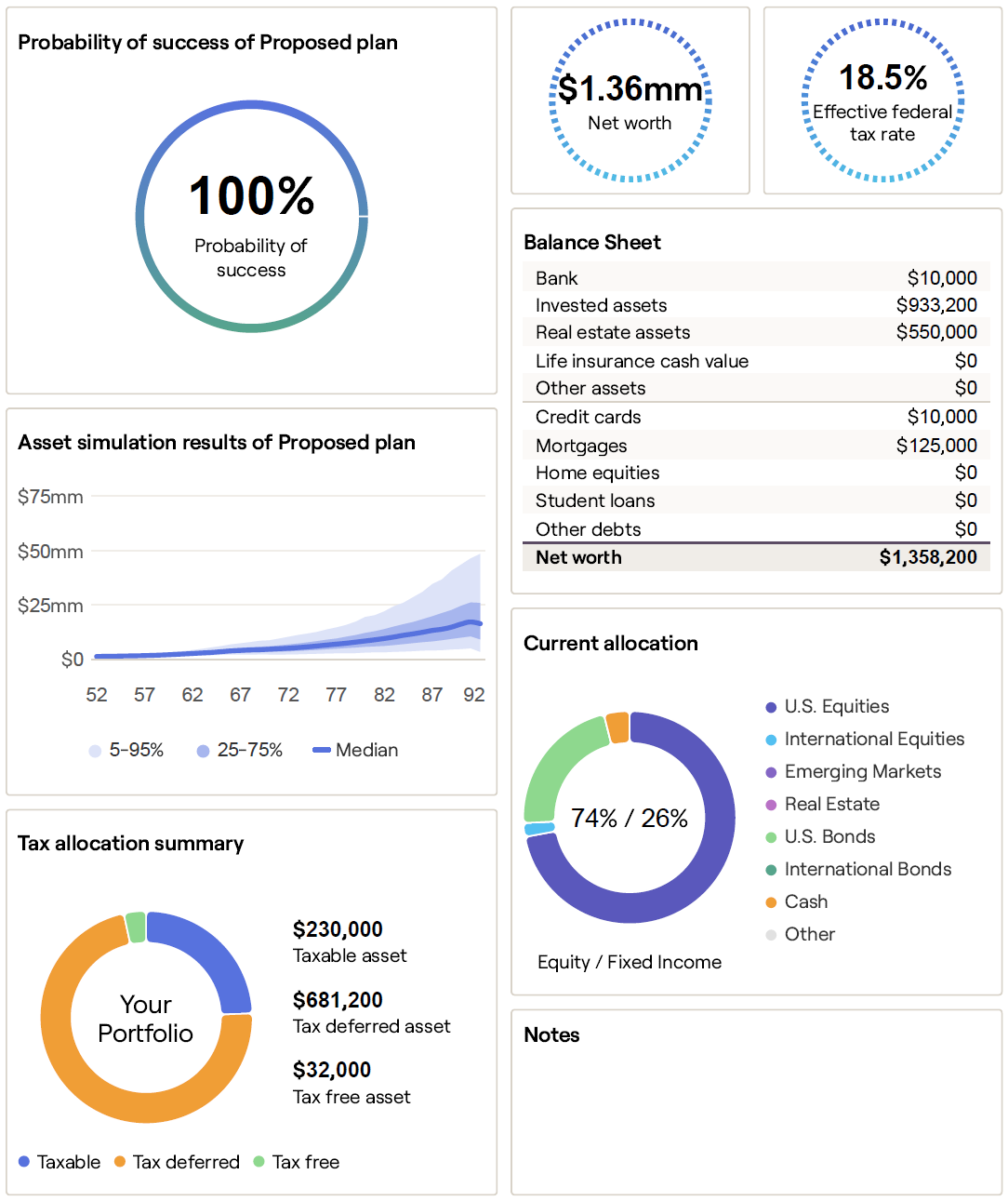 Sample of a Financial Roadmap